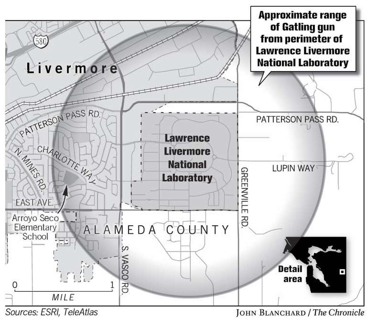 LIVERMORE / Lab Gatling guns frighten some; others feel safe / Weapons