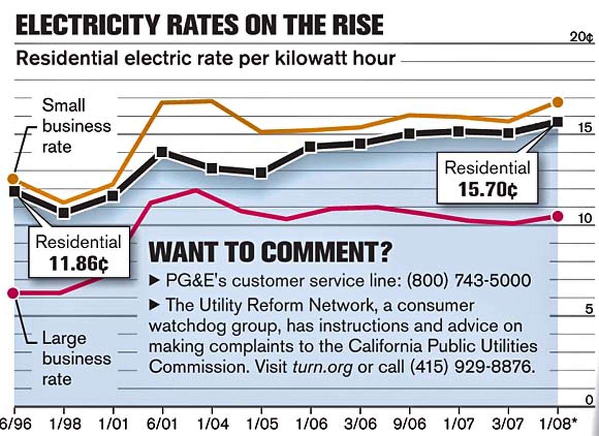 Electricity Rates on the Rise. Chronicle Graphic
