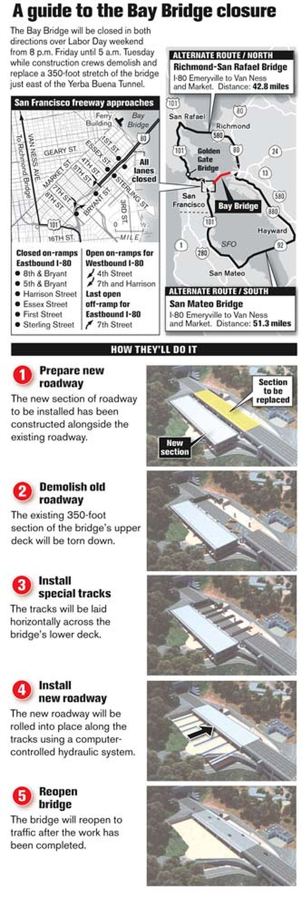 A guide to the Bay Bridge closure. Chronicle Graphic