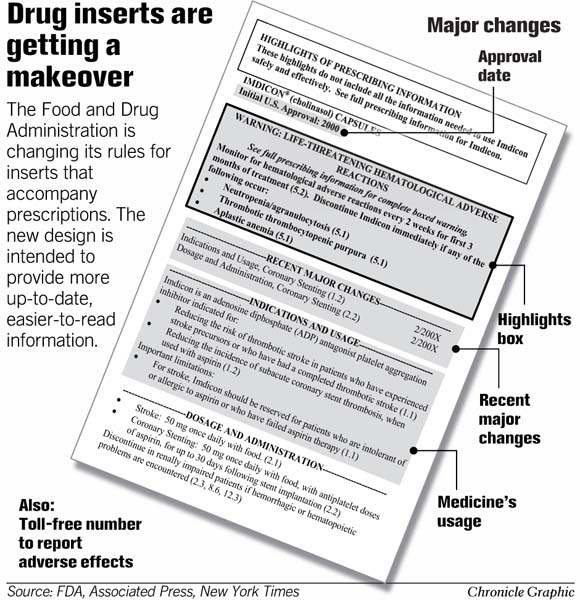 Prescription drug labels to be made more readable / Greater emphasis will be on medicine's risks ...
