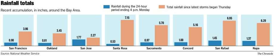 sfgate precipitation totals sfgate precipitation totals