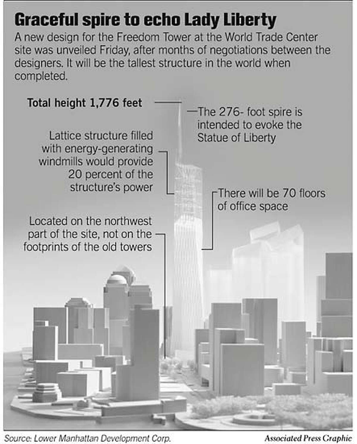 World S Tallest Freestanding Drop Tower Best Design I vrogue.co