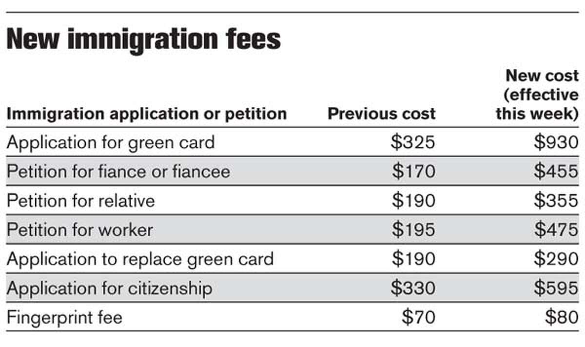 CALIFORNIA / Lofgren battles steep rise in fees immigrants pay