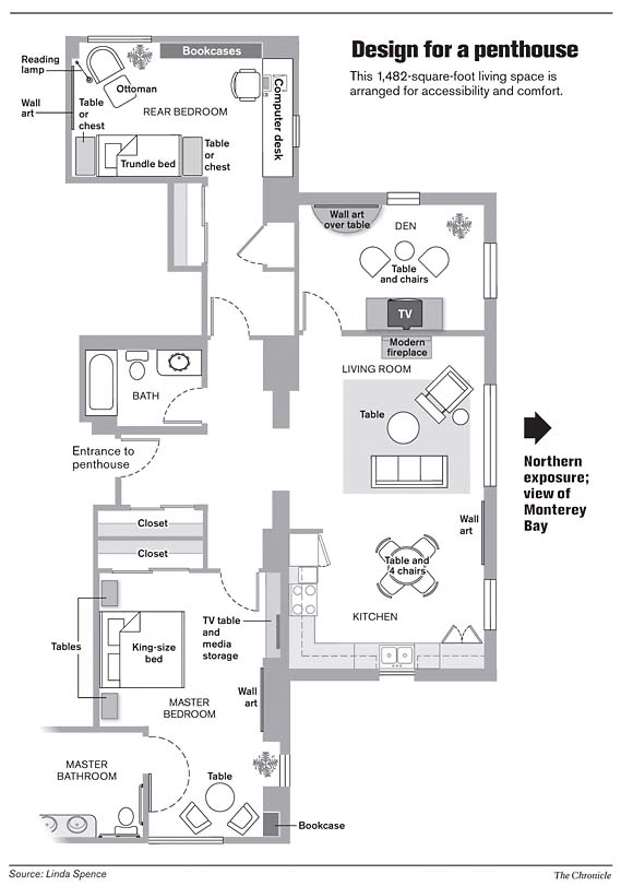 Downsize for move to assisted-living penthouse