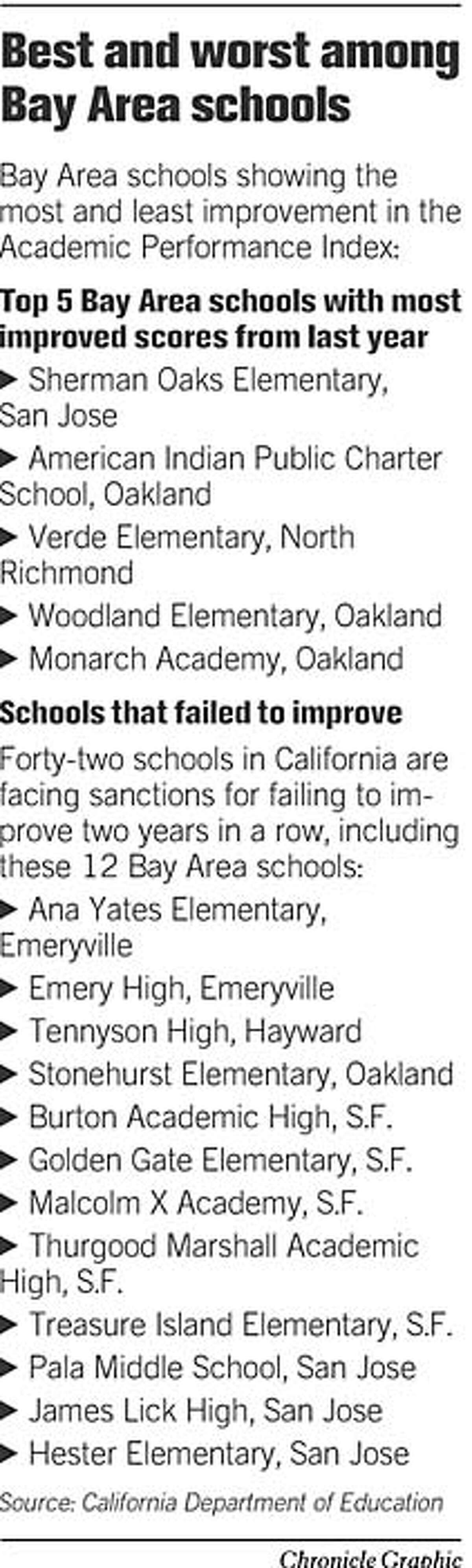 California school rankings improve / Bay Area also sees big gains in