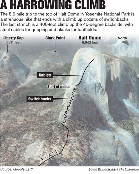 DANGER ON THE DOME / Overcrowding: Hikers swarming Yosemite's Half Dome  create a bottleneck at the treacherously steep granite climb to the summit