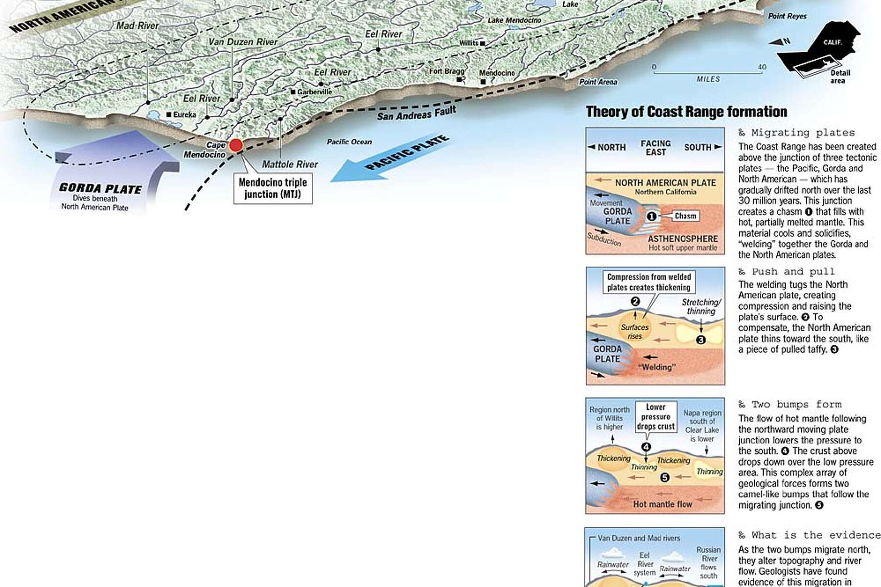 Chesil Beach - Formation