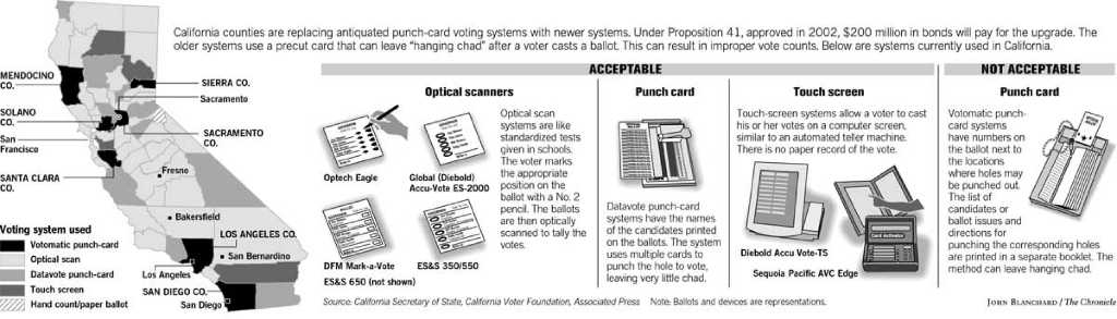 Recall Voting CALIFORNIA RECALL / Voting in the 21st century