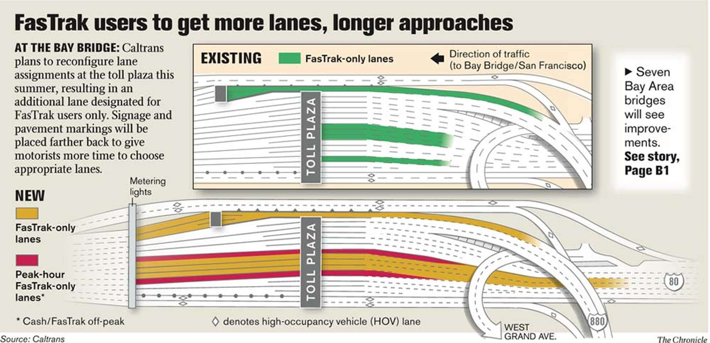 BAY AREA / FasTrak upgrades coming this summer at 7 bridges(00)