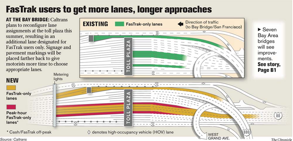 BAY AREA / FasTrak upgrades coming this summer at 7 bridges