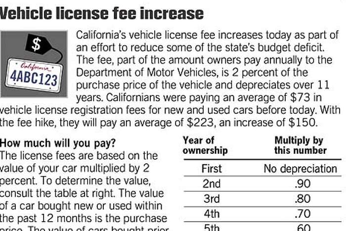 california back registration fees out of state