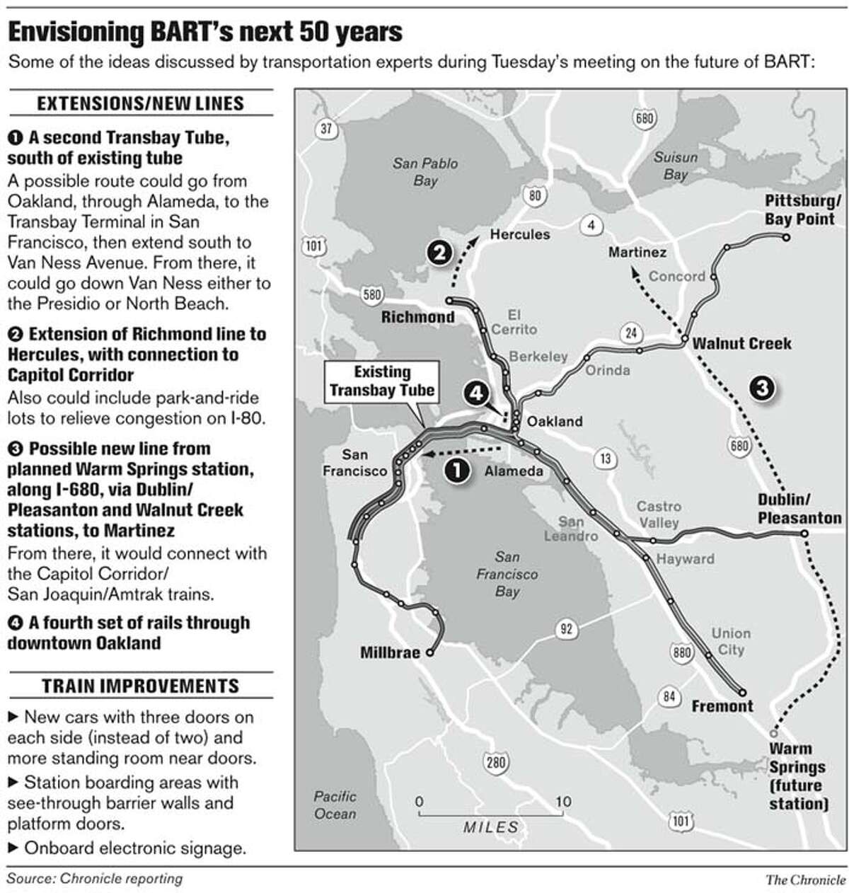 Envisioning BART's next 50 years. Chronicle Graphic