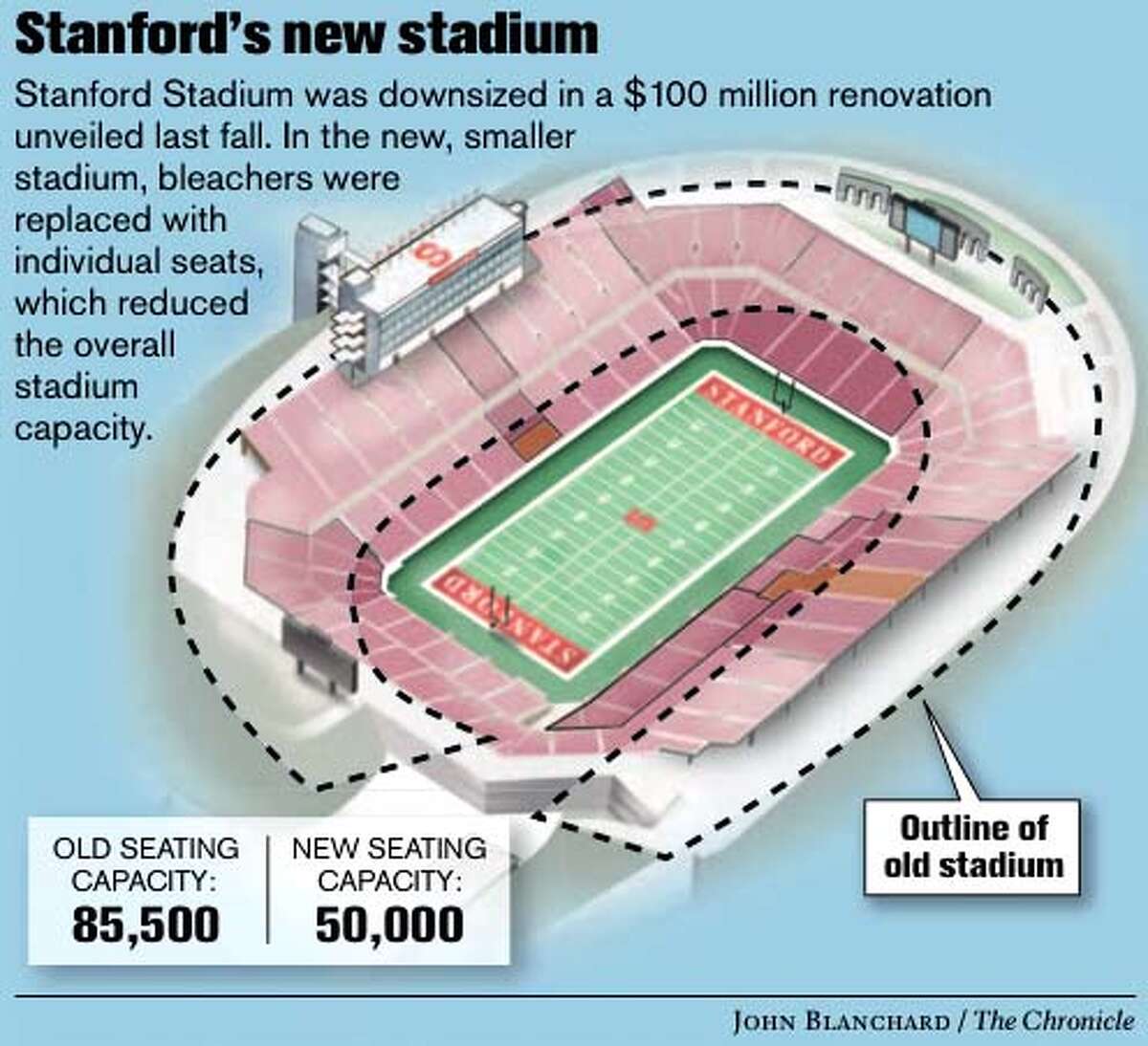 BIG GAME BLUES / SHUT OUT Downsized Stanford Stadium means Cal fans