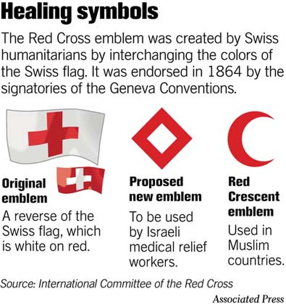 Healing symbols. Associated Press Graphic