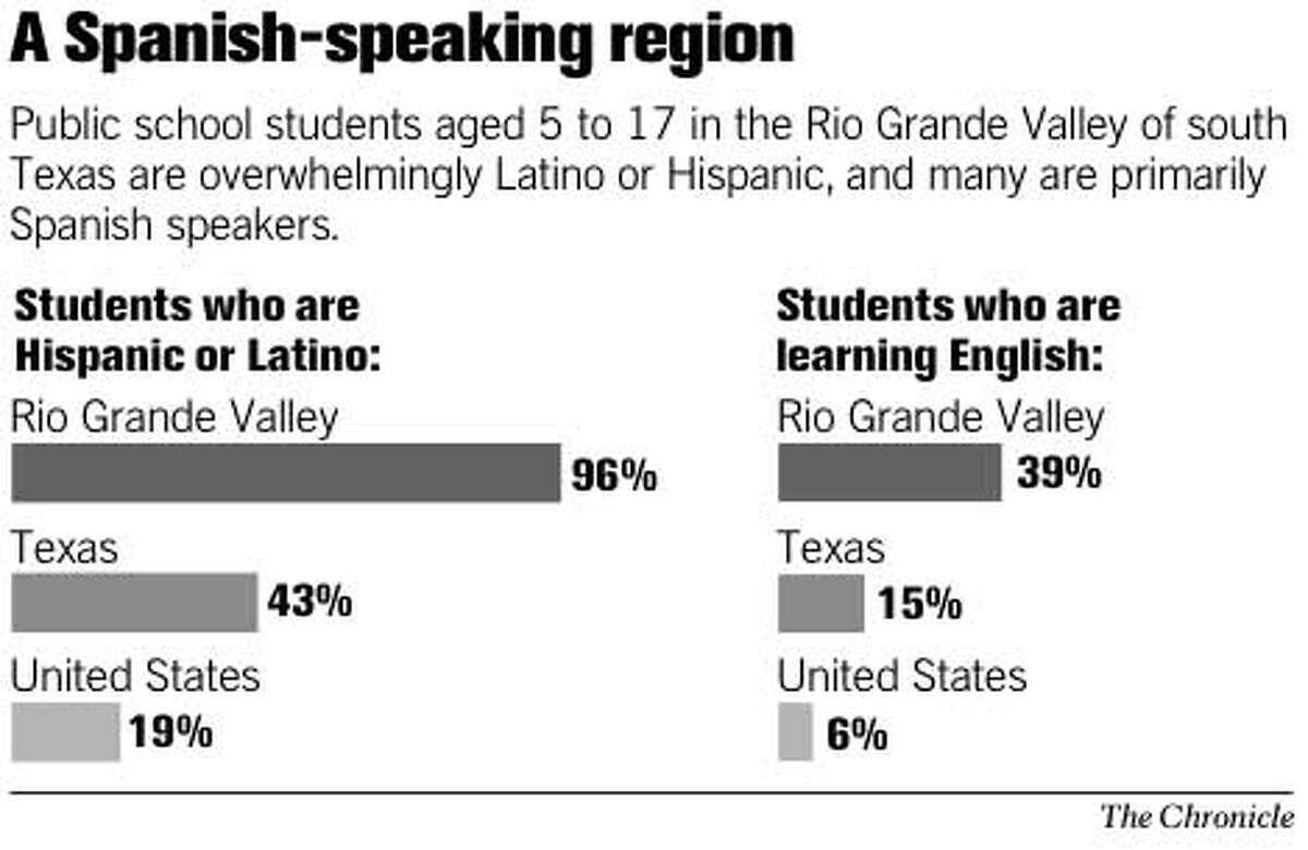 ON THE BORDER / Elsa, Texas