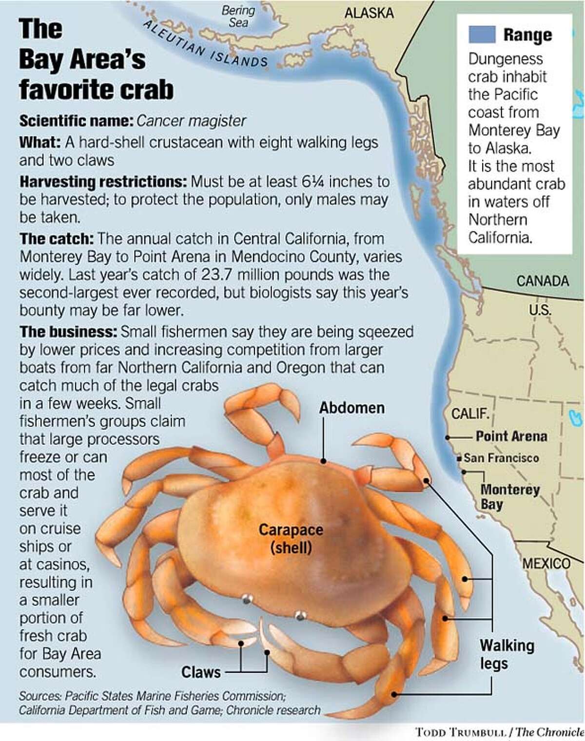 Crab season on hold / Fishermen wait for a higher price and fear