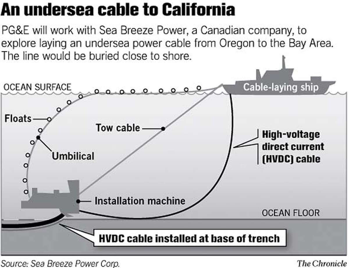 An Undersea Cable to California. Chronicle Graphic