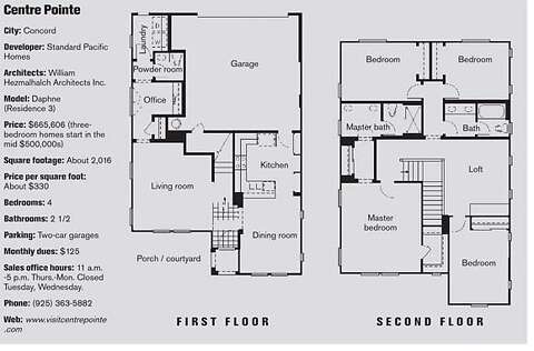 Model Home Centre Pointe Concord New Homes Have Intriguing