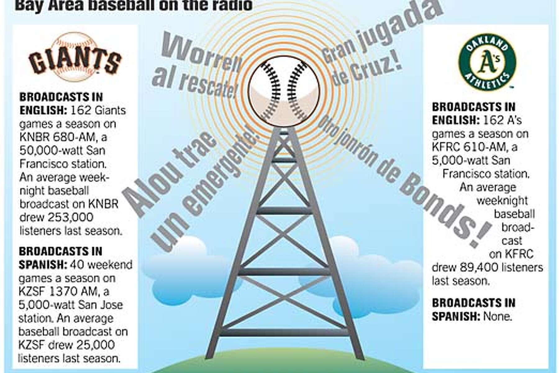 Team Jarrin takes over Spanish radio broadcasts