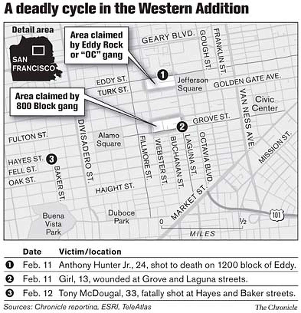 A deadly cycle in the Western Addition. Chronicle Graphic