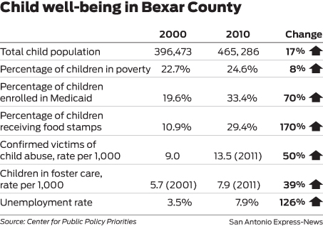 1 in 4 kids now living in poverty