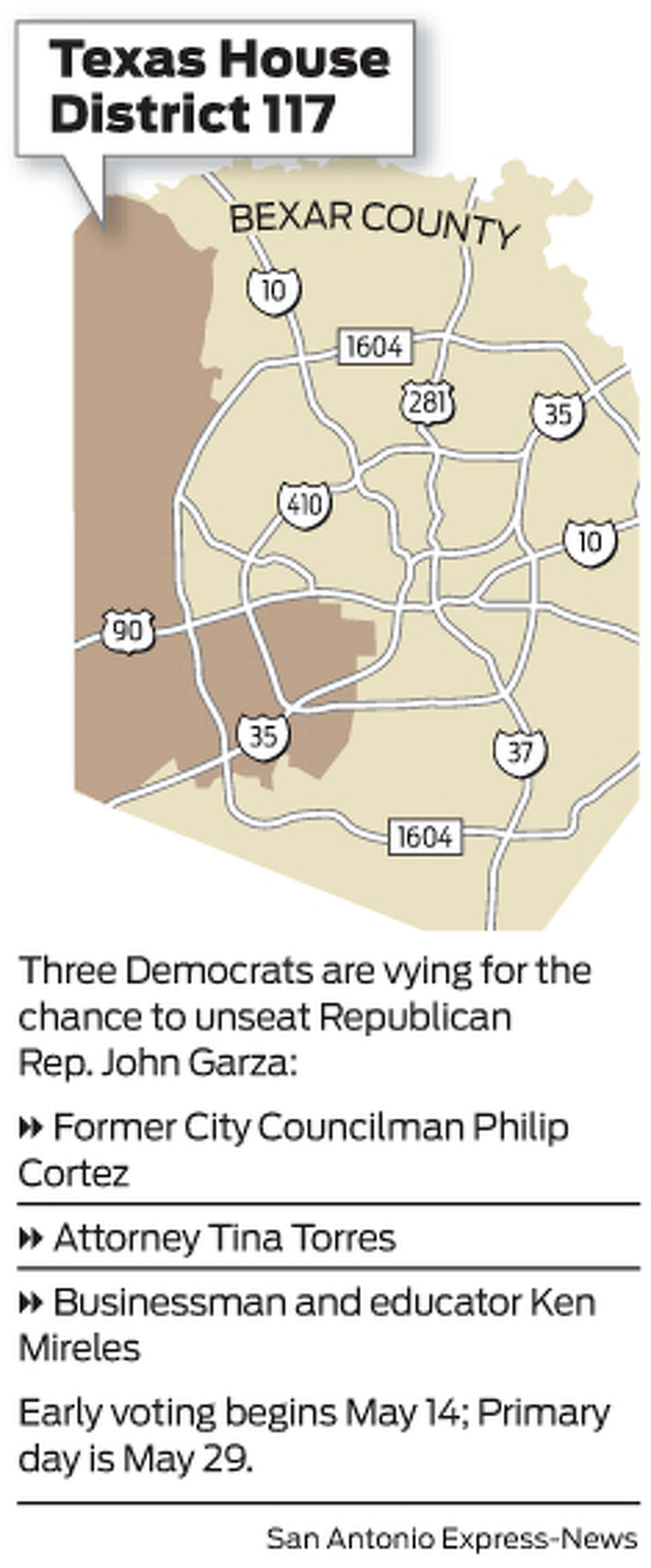 Race to the primary promises to heat up in House District 117