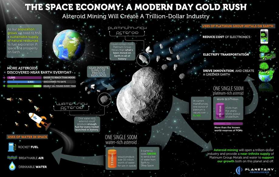 Planetary Resources Announces Asteroid Mining Plans - Seattlepi.com