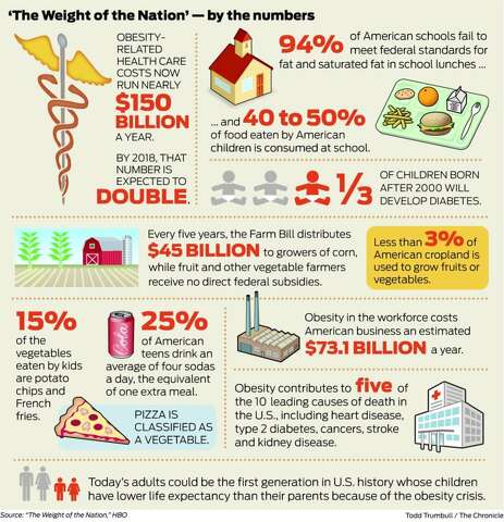 The Weight Of The Nation Review Obesity Crisis Sfgate