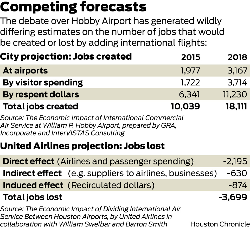 Questions remain on Hobby job creation numbers