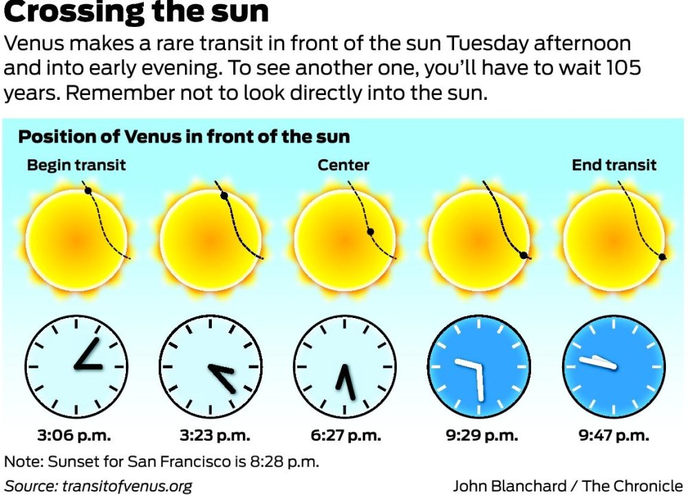 Venus to make rare transit across sun Tuesday