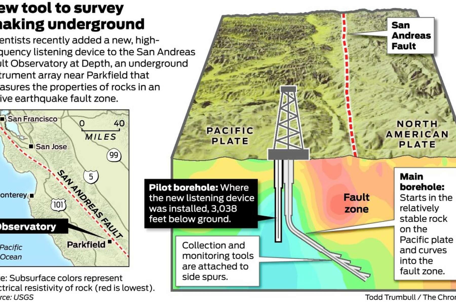 inside san andreas fault