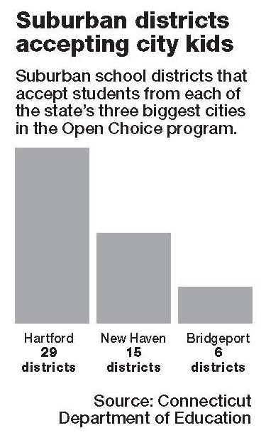 Getting an Open Choice seat means winning the lottery