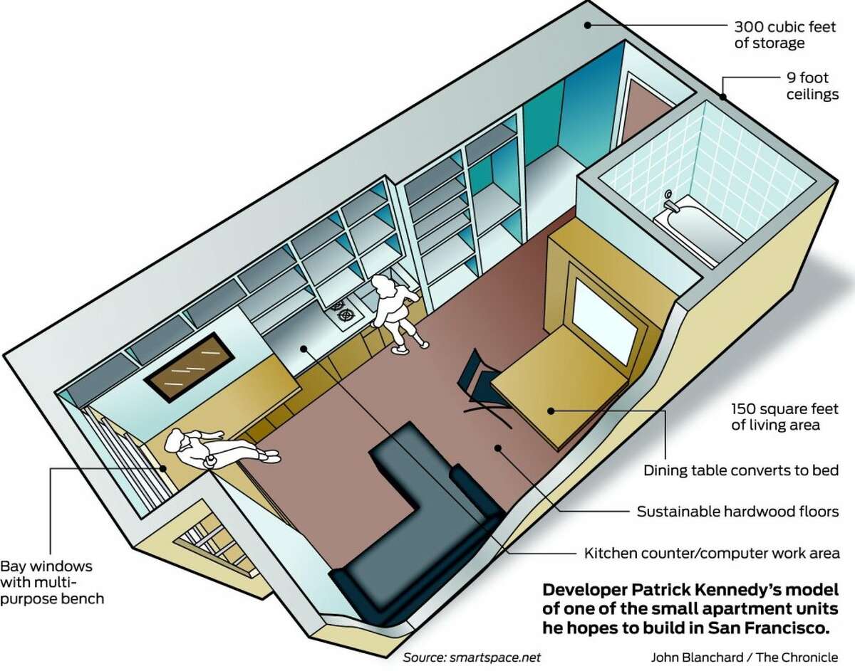 Microapartments next for S.F.?