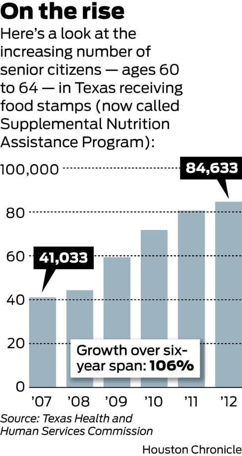 More Texas Seniors Receiving Food Stamps Houston Chronicle