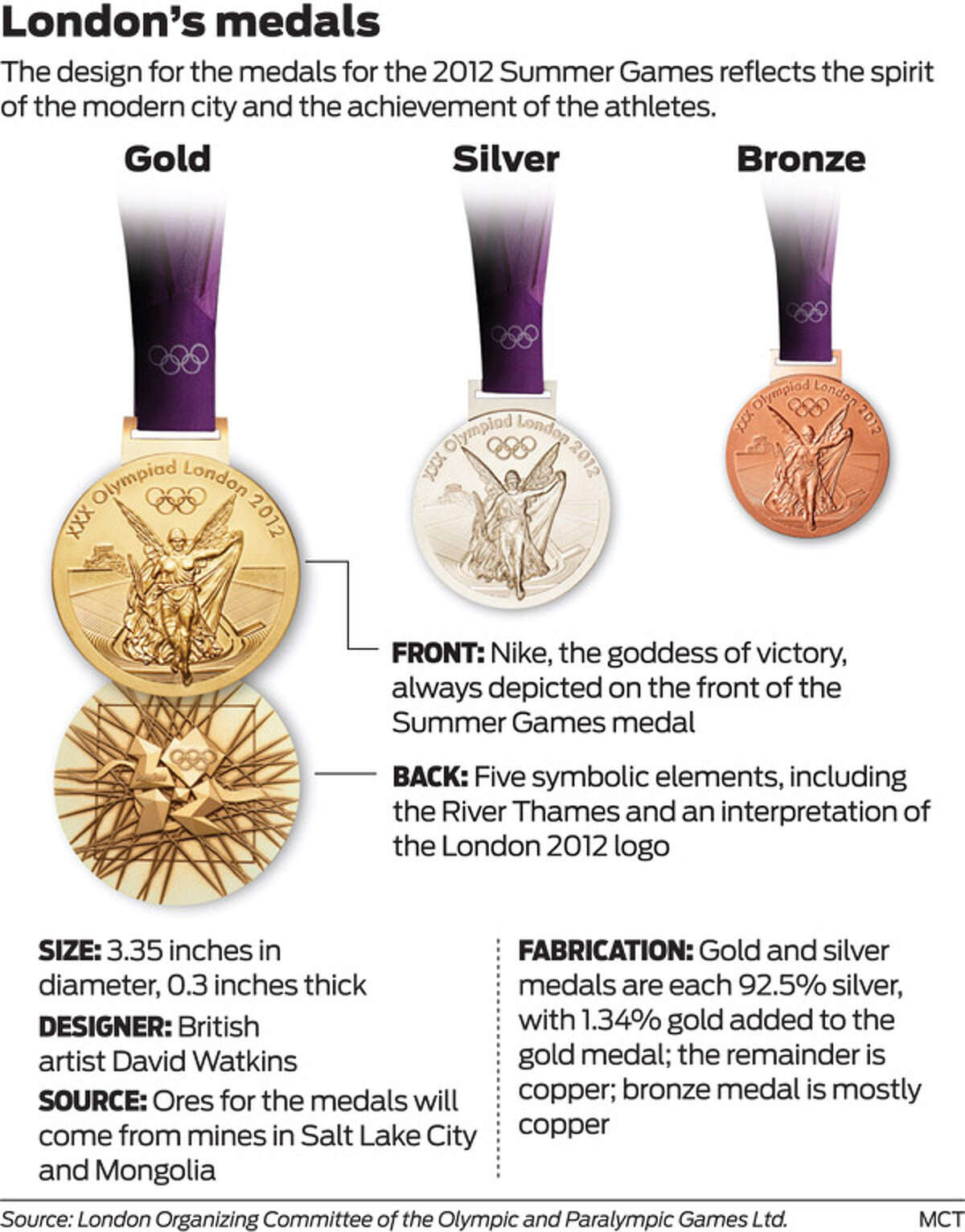 Medals for the 2012 London Olympic Games