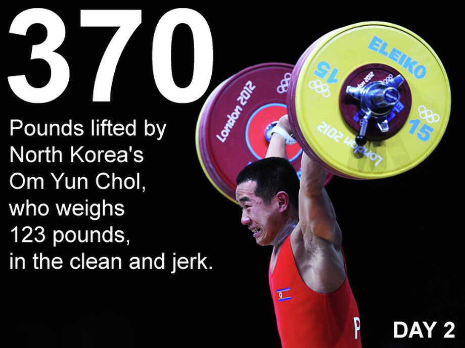 Olympics by the numbers San Antonio ExpressNews