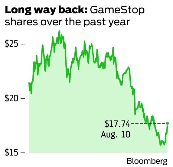 GameStop shares drop 26 this year