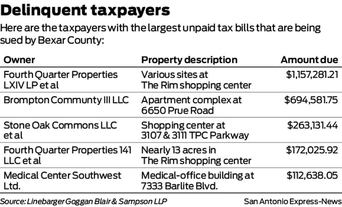Bexar files 1,000 lawsuits against late taxpayers