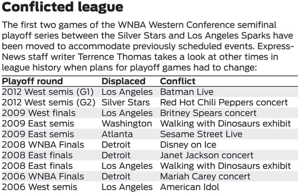 The first two games of the WNBA Western Conference semifinal playoff series between the Silver Stars and Los Angeles Sparks have been moved to accommodate previously scheduled events. Express-News staff writer Terrence Thomas takes a look at other times in league history when plans for playoff games had to change.