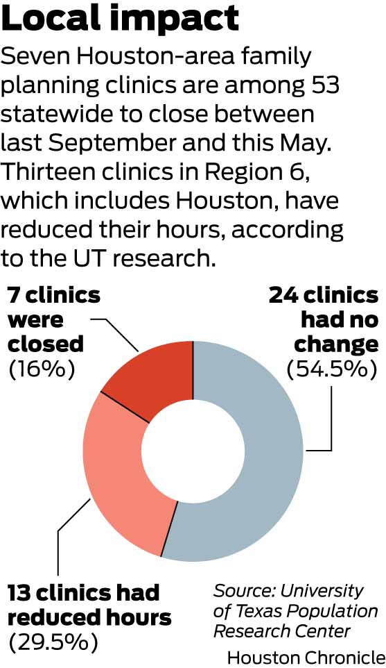Family planning clinics hard hit by budget cuts