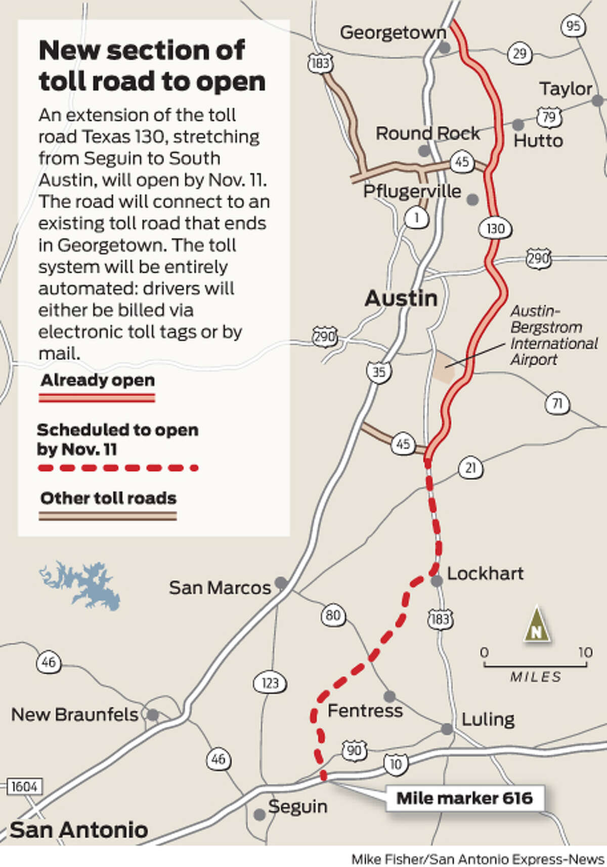 An extension of the toll road Texas 130, stretching from Seguin to South Austin, will open by Nov. 11. The road will connect to an existing toll road that ends in Georgetown. The toll system will be entirely automated: drivers will either be billed via electronic toll tags or by mail. 