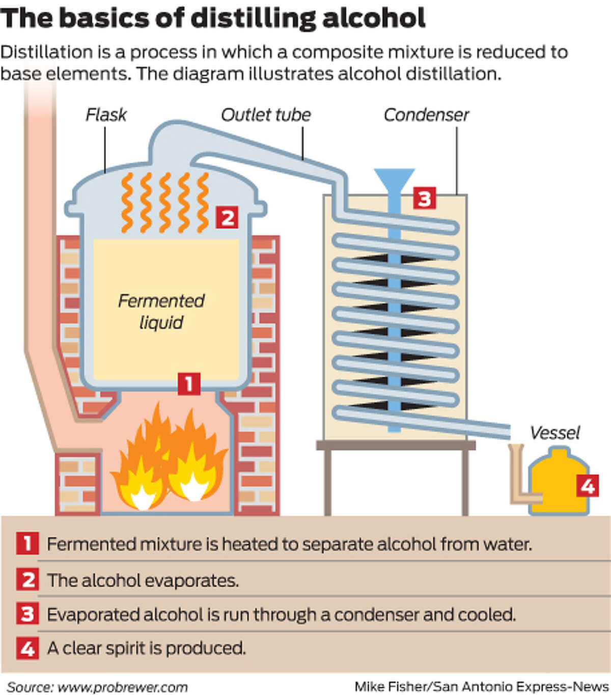 Family's distilling tradition kept alive