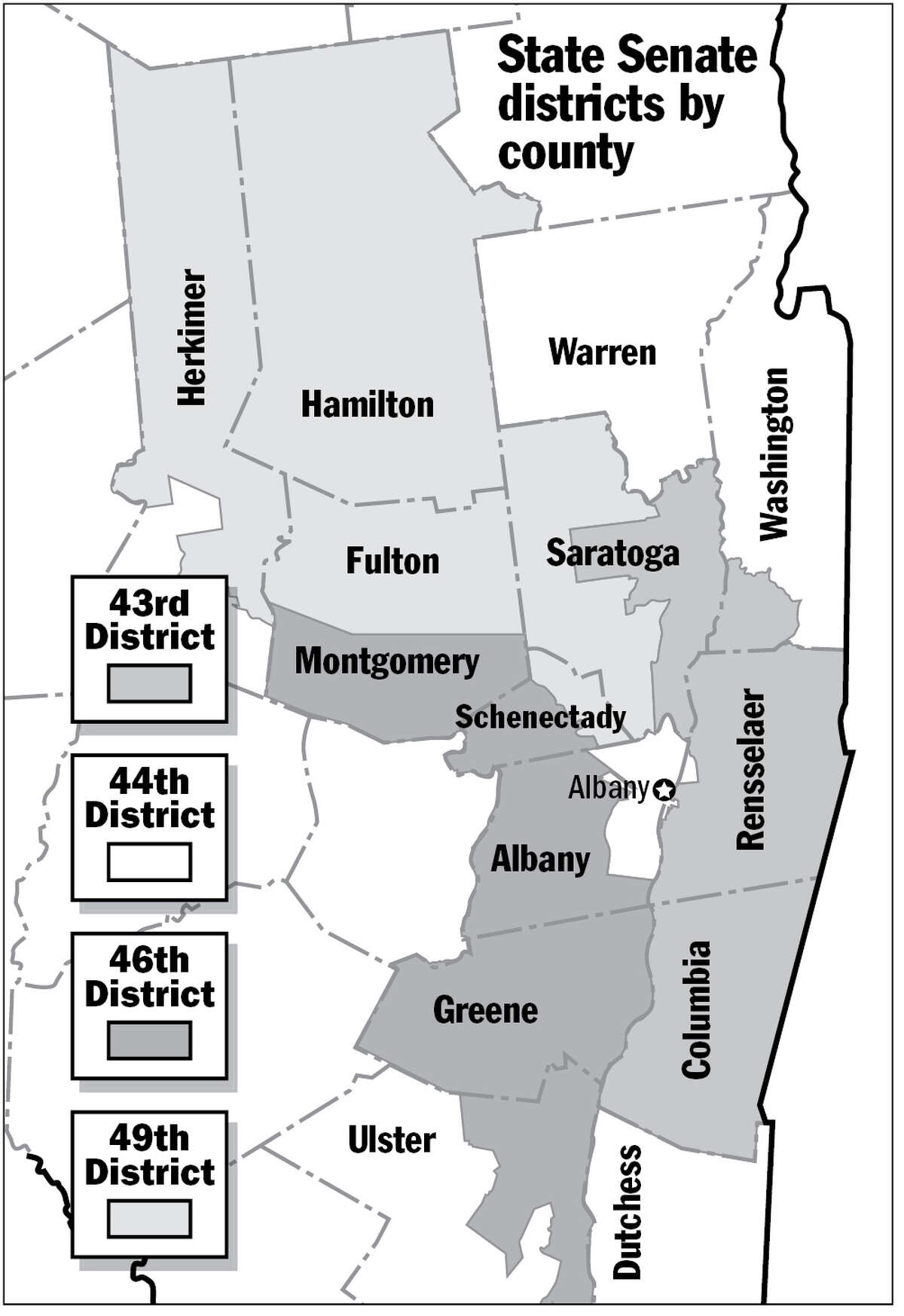 State Senate districts by county.
