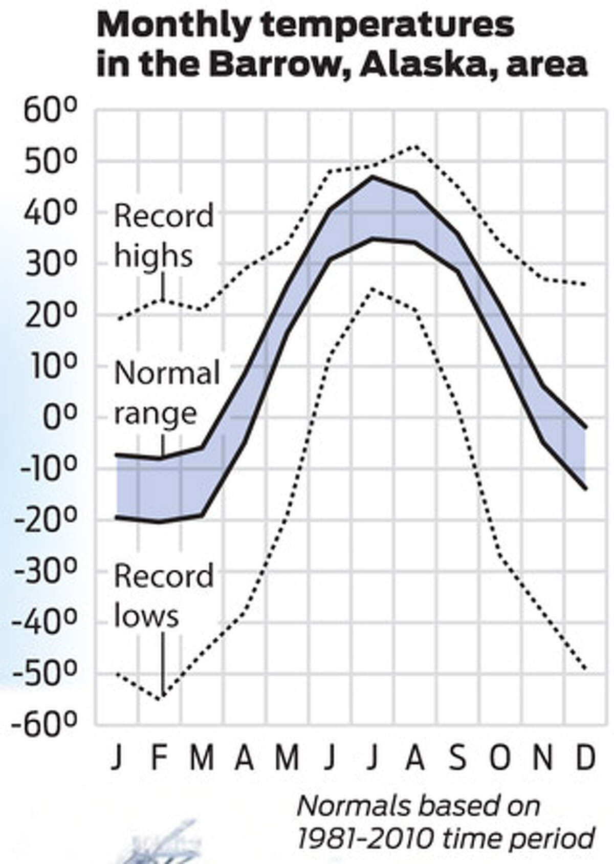 Arctic project carries Alaskasize challenges