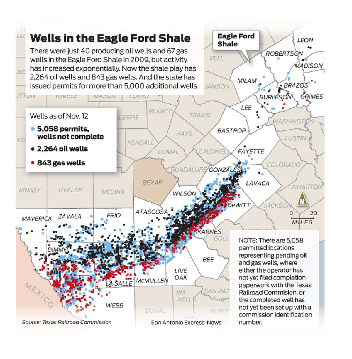 There were just 40 producing oil wells and 67 gas wells in the Eagle Ford Shale in 2009, but activity has increased exponentially. Now the shale play has 2,264 oil wells and 843 gas wells. And the state has issued permits for more than 5,000 additional wells.