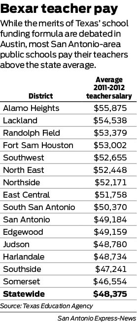 Expert: Texas teacher quality, salaries lagging