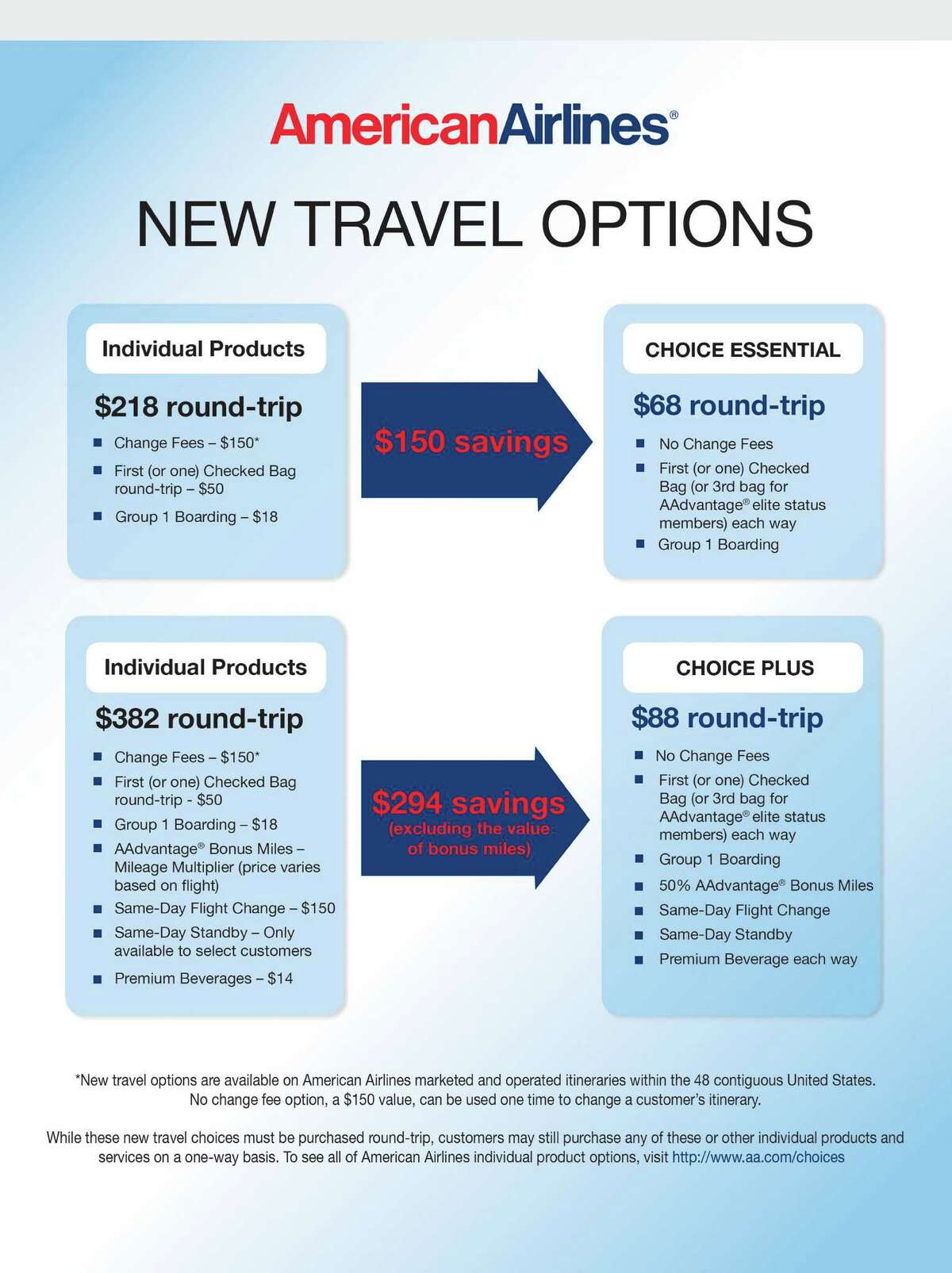 AA launches new booking path with travel options for greater value & convenience. (PRNewsFoto/American Airlines)