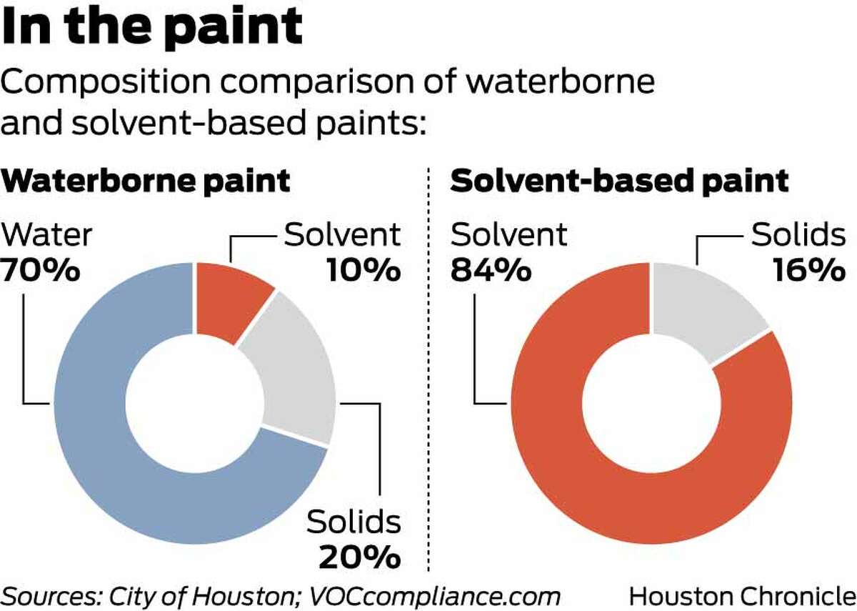 Houston goes green with its paint shops