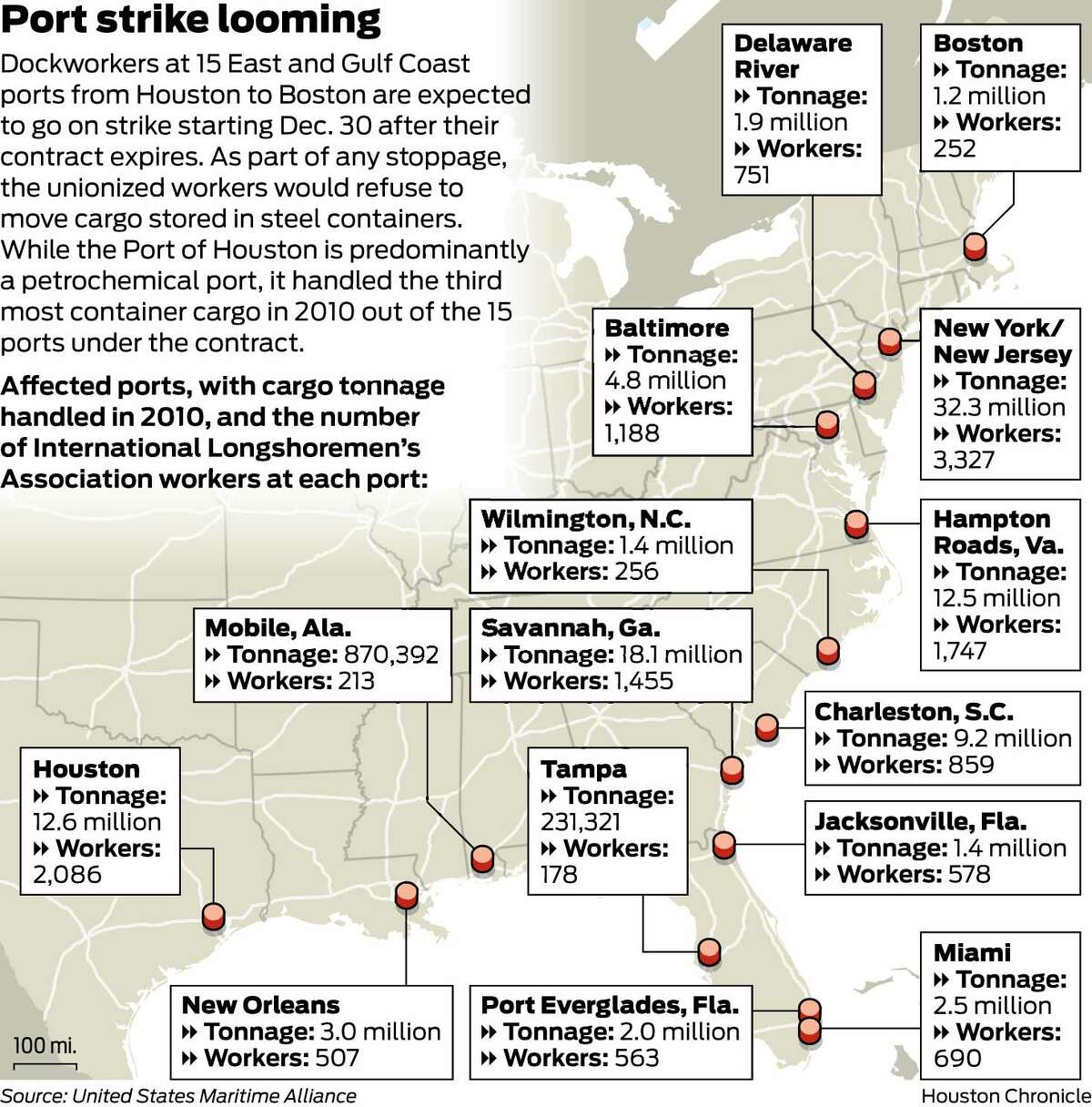 Port strike averted, but conflicts remain