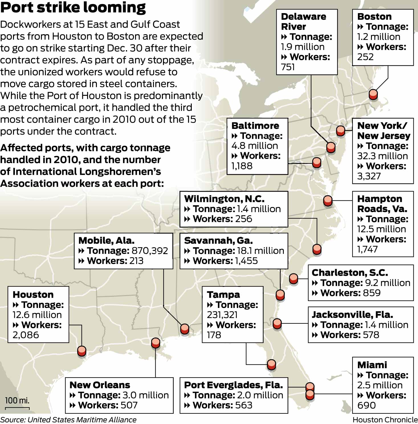 Port strike averted, but conflicts remain